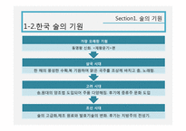 한국과 중국의 술 문화-4