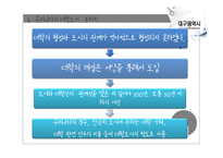 대학도시로서 대구시의 역할과 기능-7
