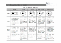 대학도시로서 대구시의 역할과 기능-8
