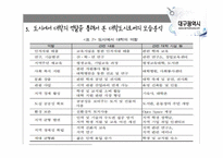 대학도시로서 대구시의 역할과 기능-12