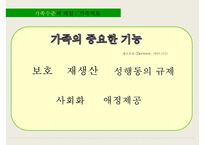 [사회복지] 가족수준의 개입-가족치료, 지역사회수준의 개입-3