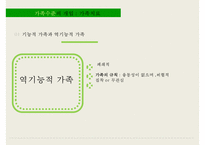 [사회복지] 가족수준의 개입-가족치료, 지역사회수준의 개입-6