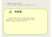 [사회복지] 가족수준의 개입-가족치료, 지역사회수준의 개입-12