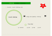 [사회복지] 가족수준의 개입-가족치료, 지역사회수준의 개입-16