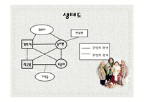 노년기의 특징 고찰-영화 `그대를 사랑 합니다`를 중심으로-12