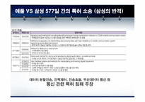 애플 VS 삼성 특허권 분쟁-13
