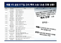 애플 VS 삼성 특허권 분쟁-17