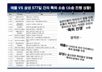 애플 VS 삼성 특허권 분쟁-18