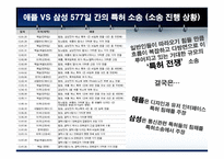 애플 VS 삼성 특허권 분쟁-19