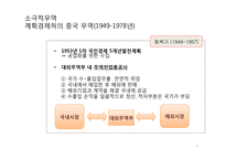 중국의 무역정책의 변화 연구-6
