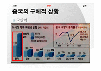 중국의 부상과 미국과의 관계 고찰-12