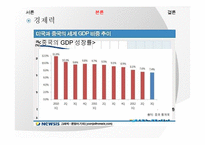 중국의 부상과 미국과의 관계 고찰-14