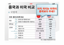 중국의 부상과 미국과의 관계 고찰-18