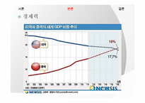 중국의 부상과 미국과의 관계 고찰-19