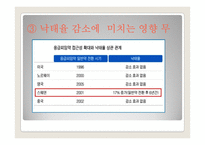 사후피임약 일반약 전환 논란-12