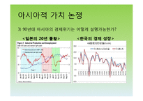 유교자본주의, 유교사회주의, 아시아적 가치, 동아시아 공동체-19