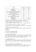 사회서비스 바우처제도의 주요사업, 사회서비스 바우처제도의 문제점과 개선방안-13