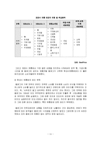 kellogg 켈로그 해외진출 글로벌마케팅 사례분석과 켈로그 마케팅실패사례분석및 켈로그 문제점과 발전전략 제안-14