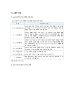 노숙자의 현황, 노숙인 복지 정책, 노숙자 복지 대책방안-6