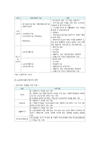 노숙자의 현황, 노숙인 복지 정책, 노숙자 복지 대책방안-7