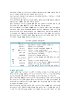 노인복지관의 기능과 주요 프로그램 및 운영사례-8