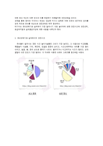 유치원 어린이집의 실외안전-2