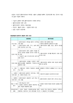학교사회 사업의 이론적 근거(2)-5