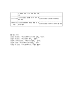 학교사회 사업의 이론적 근거(2)-6