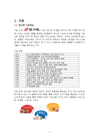 빙그레 바나나맛우유 중국시장진출 마케팅레포트(바나나맛우유 중국 마케팅 SWOT,STP,4P전략분석및 바나나우유 브랜드분석및 향후전망)-3