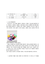 [창업계획서] 대학교앞 카페(스터디룸과 테이크아웃 접목 커피숍) 창업 사업계획서-10