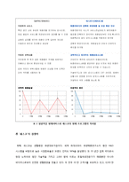 세스코 CESCO 해외진출(필리핀) 글로벌마케팅 전략 분석과 서비스전략분석및 세스코 필리핀 현지화전략과 시사점-5