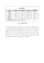 세스코 CESCO 해외진출(필리핀) 글로벌마케팅 전략 분석과 서비스전략분석및 세스코 필리핀 현지화전략과 시사점-18