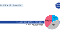 박카스 마케팅전략 기획서(박카스 마케팅사례분석과 브랜드분석및 박카스 새로운 마케팅전략 제안 PPT)-7