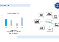 박카스 마케팅전략 기획서(박카스 마케팅사례분석과 브랜드분석및 박카스 새로운 마케팅전략 제안 PPT)-16