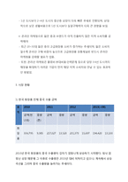 아모레퍼시픽 중국진출 마케팅사례 분석및 아모레퍼시픽 기업경영전략분석 레포트-7