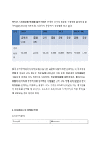 아모레퍼시픽 중국진출 마케팅사례 분석및 아모레퍼시픽 기업경영전략분석 레포트-8