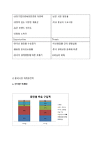 아모레퍼시픽 중국진출 마케팅사례 분석및 아모레퍼시픽 기업경영전략분석 레포트-9