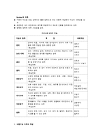 다중지능(MI)이론과 교사의 역할-2
