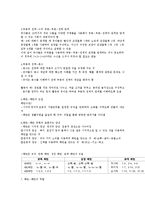 수학적 탐구의 개념과 방법-6