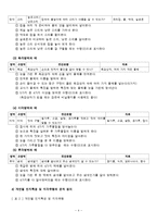 감각놀이 개별화교육의 이론과 실제-4