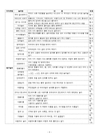 감각놀이 개별화교육의 이론과 실제-8