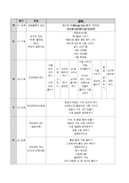 다운증후군 아동의 미술치료사례-4