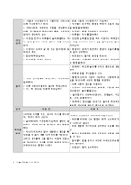 다운증후군 아동의 미술치료사례-7