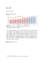 HANSKIN 한스킨 경영분석과 한스킨 일본진출전략 사례분석과 한스킨 새로운 전략제안 레포트-2