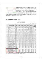 [풀무원 마케팅전략분석] 풀무원 기업전략분석과 풀무원 마케팅전략(4P및 기타전략) 분석및 풀무원 새로운 마케팅전략제언및 나의의견)-5