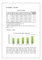 [풀무원 마케팅전략분석] 풀무원 기업전략분석과 풀무원 마케팅전략(4P및 기타전략) 분석및 풀무원 새로운 마케팅전략제언및 나의의견)-8