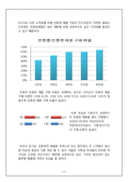[풀무원 마케팅전략분석] 풀무원 기업전략분석과 풀무원 마케팅전략(4P및 기타전략) 분석및 풀무원 새로운 마케팅전략제언및 나의의견)-9