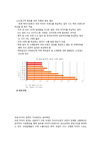 금호타이어 스포츠마케팅 전략분석과 금호타이어 개선점및 향후전망 레포트-19