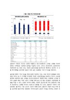 금호타이어 스포츠마케팅 전략분석과 금호타이어 개선점및 향후전망 레포트-20