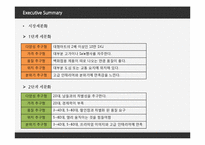 롯데백화점 마케팅전략 사례분석과 롯데백화점 경쟁사(신세계,현대백화점) 전략비교분석및 롯데백화점 새로운 마케팅전략 제안-10